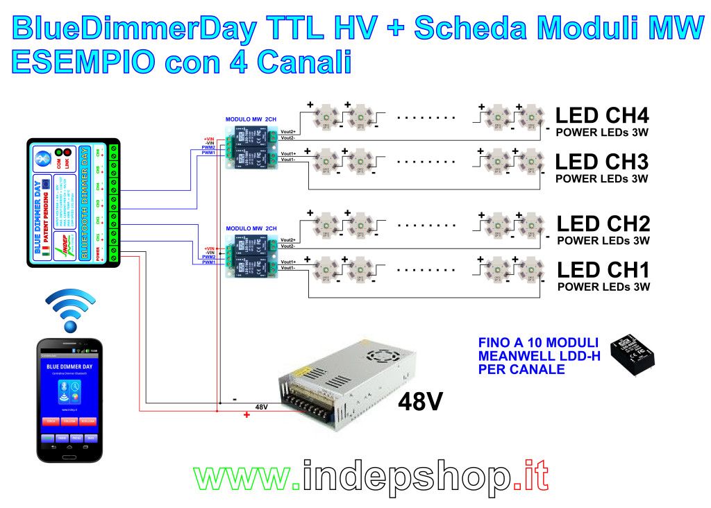 Schema4-TTL HV-Moduli LDDH 4ch -1024